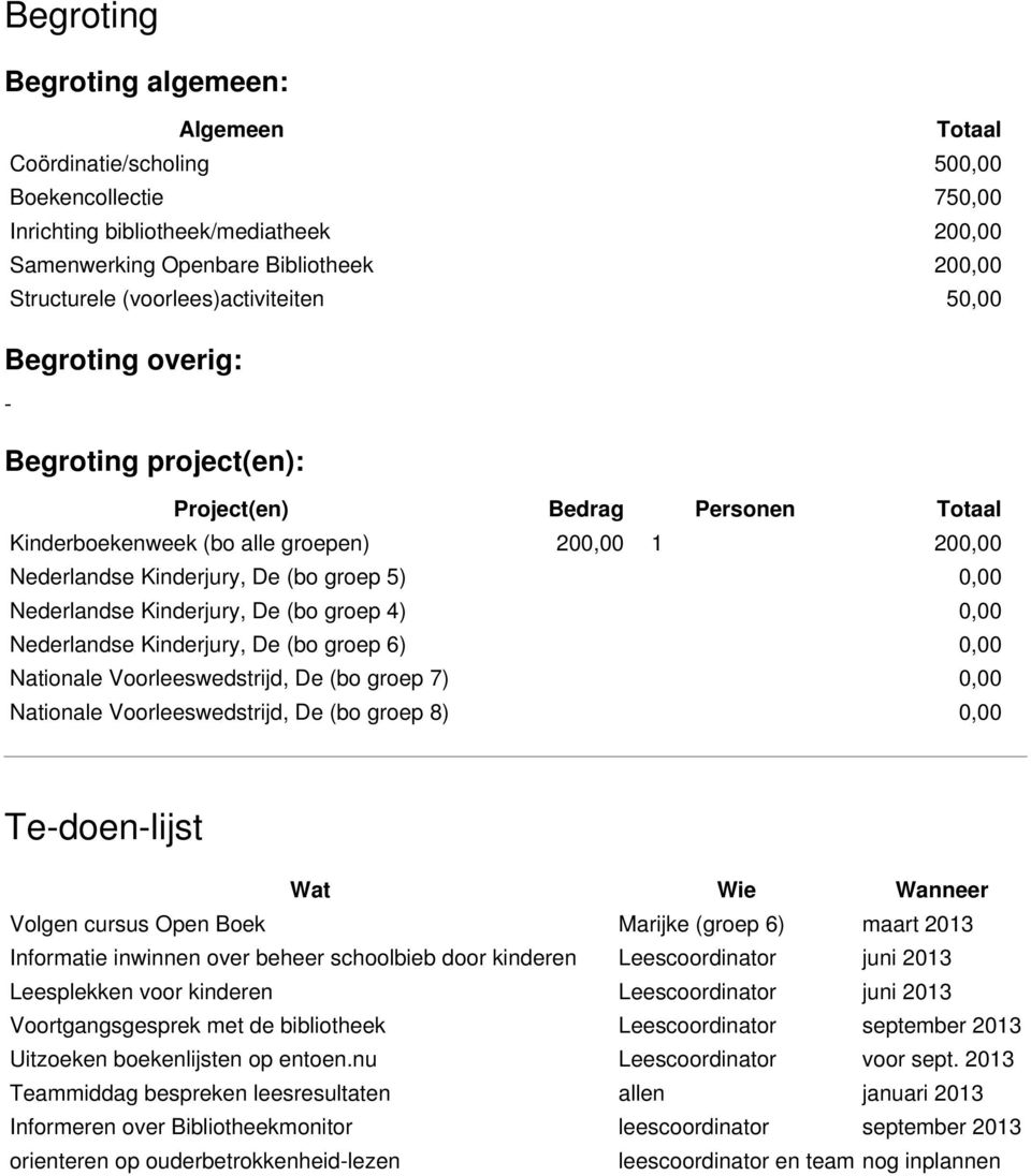 0,00 Nederlandse Kinderjury, De (bo groep 4) 0,00 Nederlandse Kinderjury, De (bo groep 6) 0,00 Nationale Voorleeswedstrijd, De (bo groep 7) 0,00 Nationale Voorleeswedstrijd, De (bo groep 8) 0,00