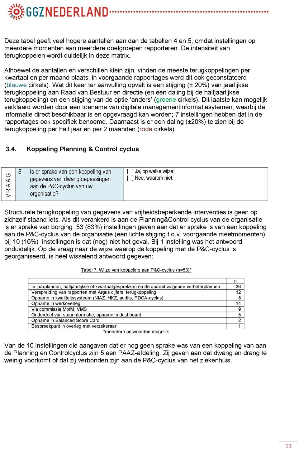 Alhoewel de aantallen en verschillen klein zijn, vinden de meeste terugkoppelingen per kwartaal en per maand plaats; in voorgaande rapportages werd dit ook geconstateerd (blauwe cirkels).