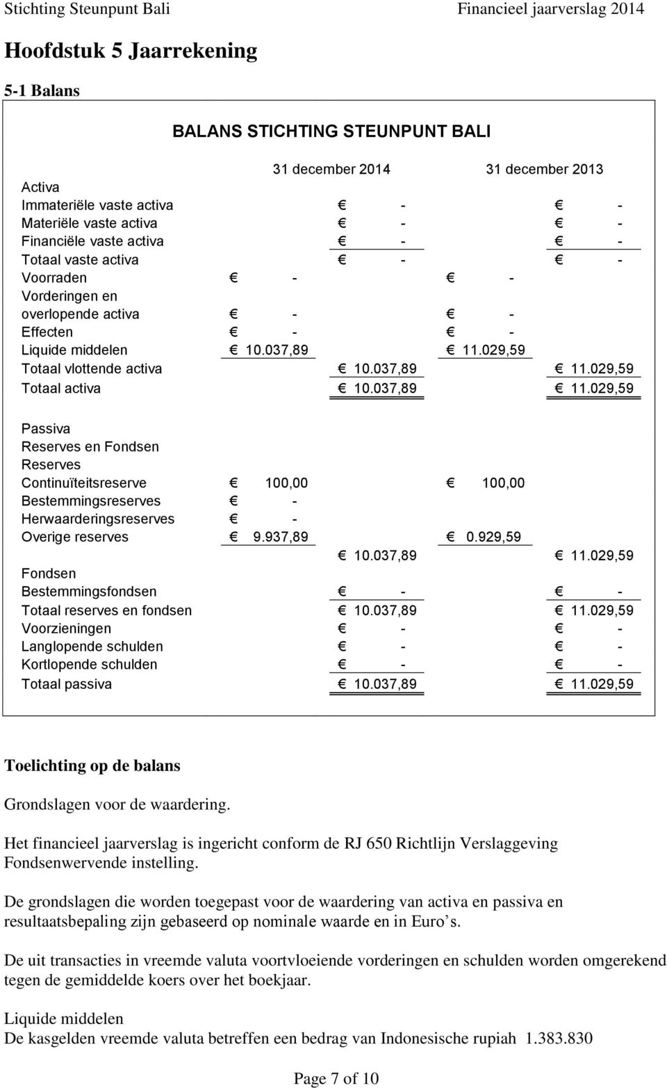 029,59 Totaal vlottende activa 10.037,89 11.029,59 Totaal activa 10.037,89 11.029,59 Passiva Reserves en Fondsen Reserves Continuïteitsreserve 100,00 100,00 Bestemmingsreserves - Herwaarderingsreserves - Overige reserves 9.