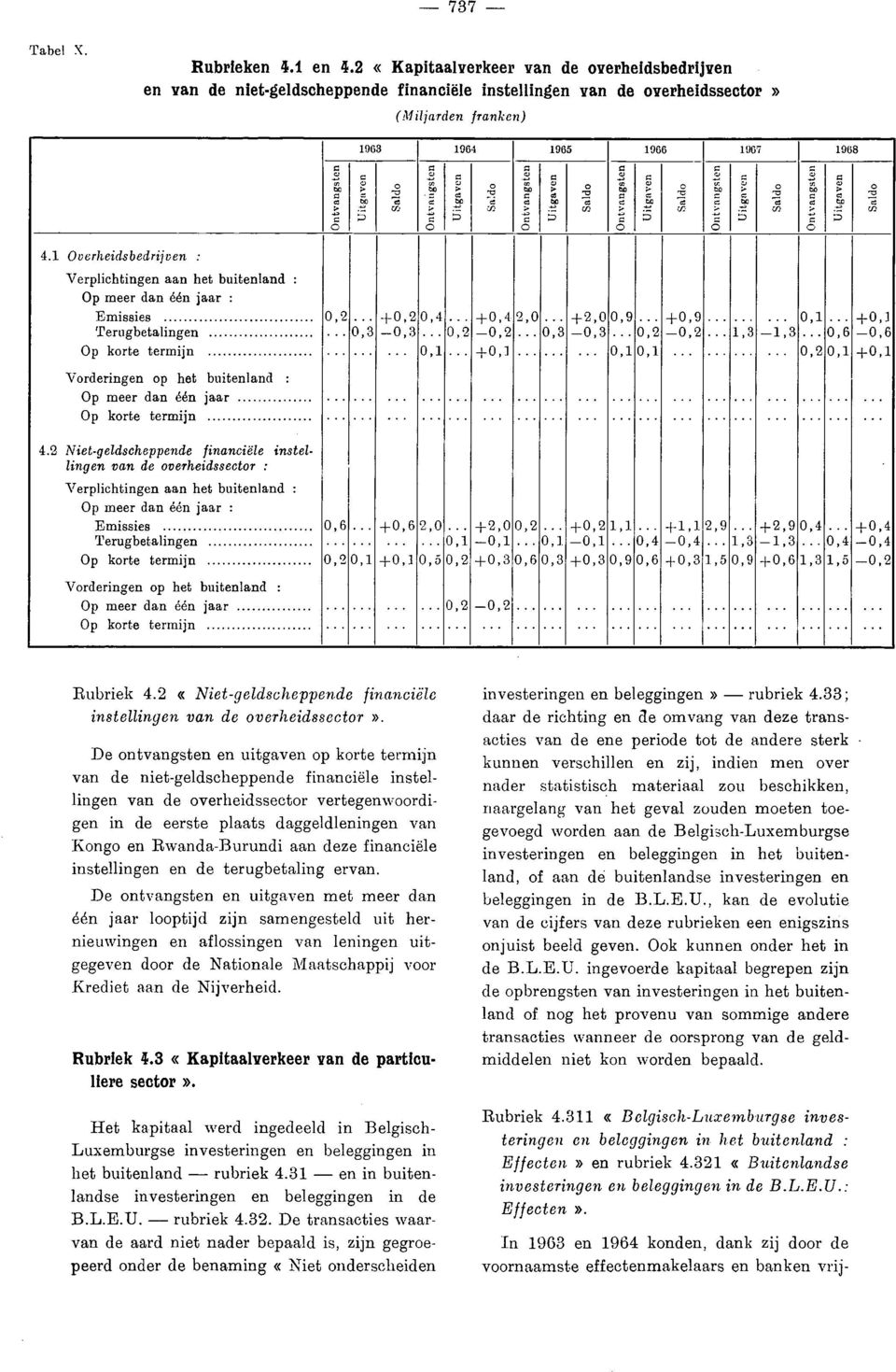 Oplas On tvang s te n Uitgaven or,us On tva ngs ten Uitgaven ov32 1:'n lno o P lu S Uitgave n P 1u S On tva ngs ten P lu S uaauïivn On tvangste n Uitgaven O plas 4.