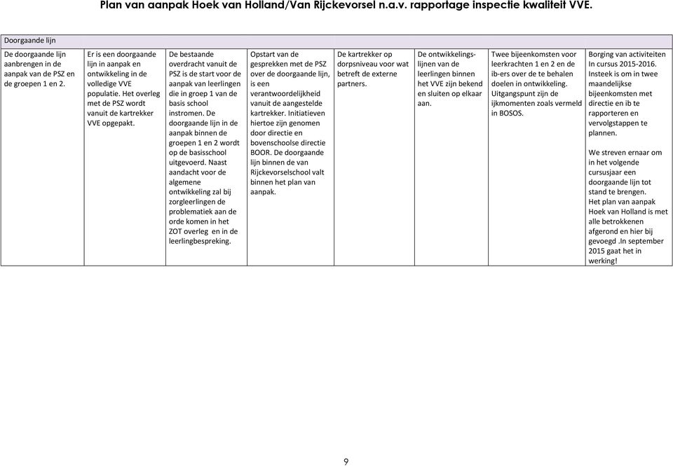 De doorgaande lijn in de aanpak binnen de groepen 1 en 2 wordt op de basisschool uitgevoerd.