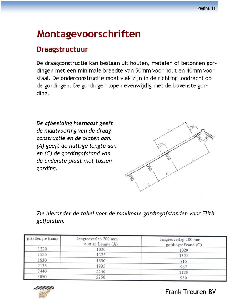 De gordingen lopen evenwijdig met de bovenste gording. De afbeelding hiernaast geeft de maatvoering van de draagconstructie en de platen aan.