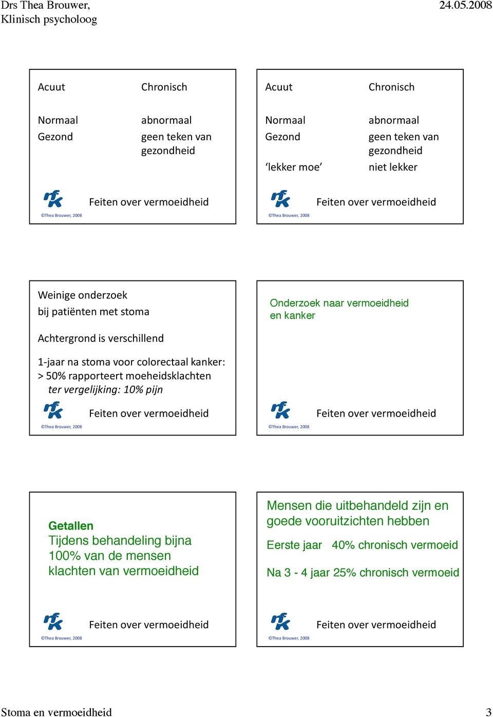 uitbehandeld zijn en goede vooruitzichten hebben Eerste jaar 40%