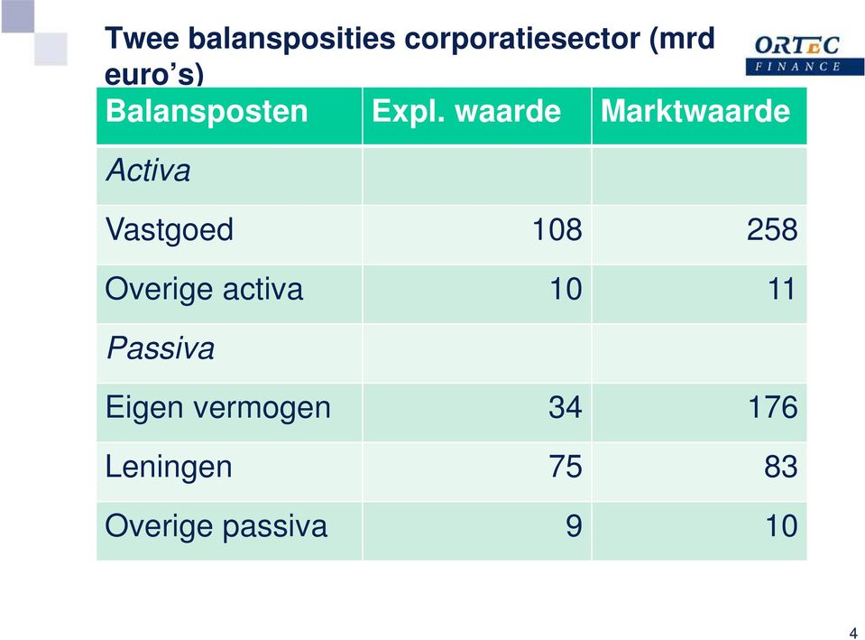 waarde Marktwaarde Activa Vastgoed 108 258