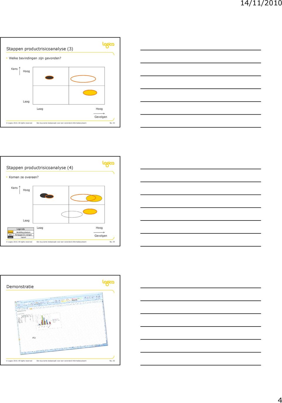 33 Stappen productrisicoanalyse (4) Komen ze overeen?