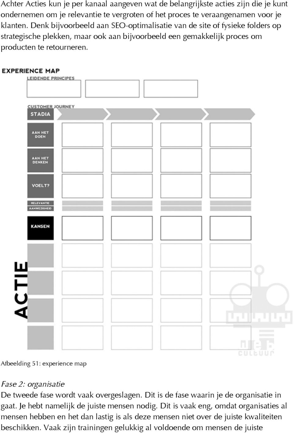 Afbeelding 51: experience map Fase 2: organisatie De tweede fase wordt vaak overgeslagen. Dit is de fase waarin je de organisatie in gaat. Je hebt namelijk de juiste mensen nodig.