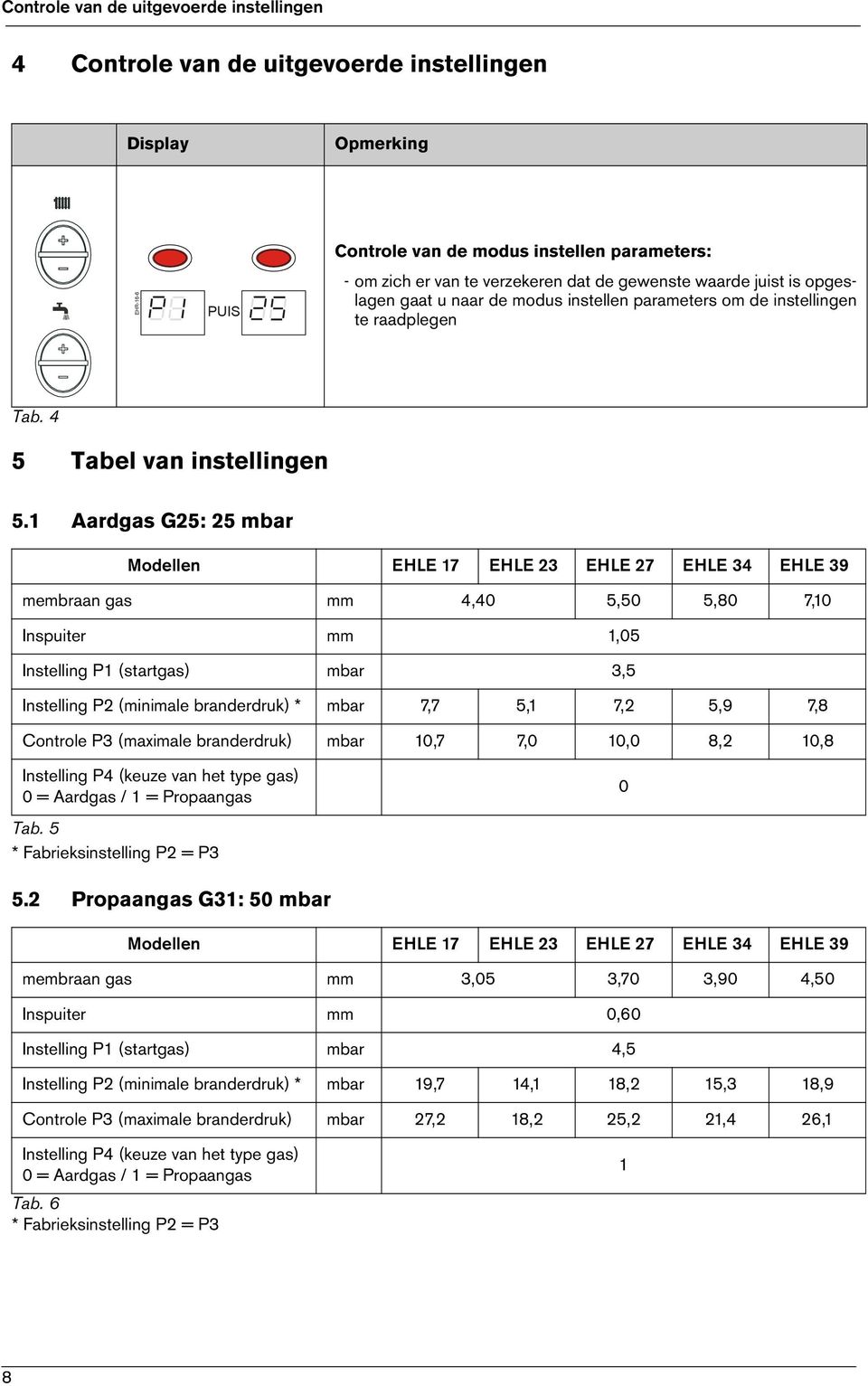 1 Aardgas G2: 2 mbar Modellen EHLE 17 EHLE 23 EHLE 27 EHLE 34 EHLE 39 membraan gas mm 4,40,0,80 7,10 Inspuiter mm 1,0 Instelling P1 (startgas) mbar 3, Instelling P2 (minimale branderdruk) * mbar