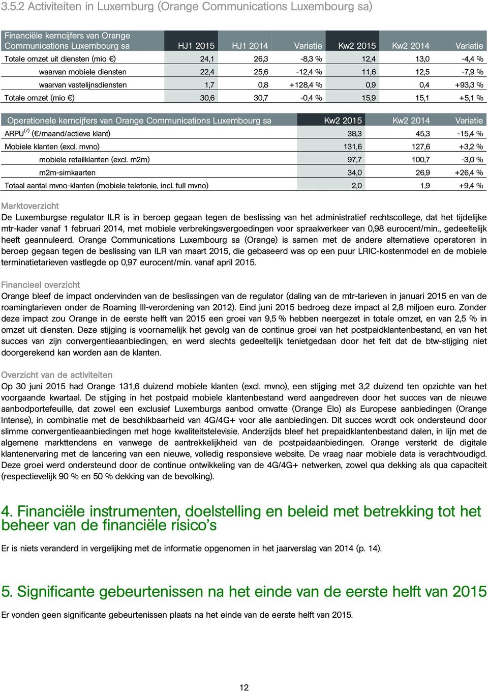 30,7-0,4 % 15,9 15,1 +5,1 % Operationele kerncijfers van Orange Communications Luxembourg sa Kw2 2015 Kw2 2014 Variatie ARPU (7) ( /maand/actieve klant) 38,3 45,3-15,4 % Mobiele klanten (excl.