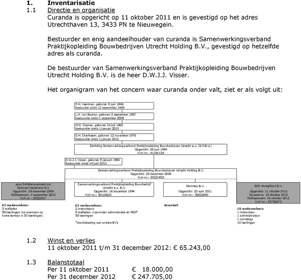 De bestuurder van Samenwerkingsverband Praktijkopleiding Bouwbedrijven Utrecht Holding B.V. is de heer D.W.J.J. Visser.
