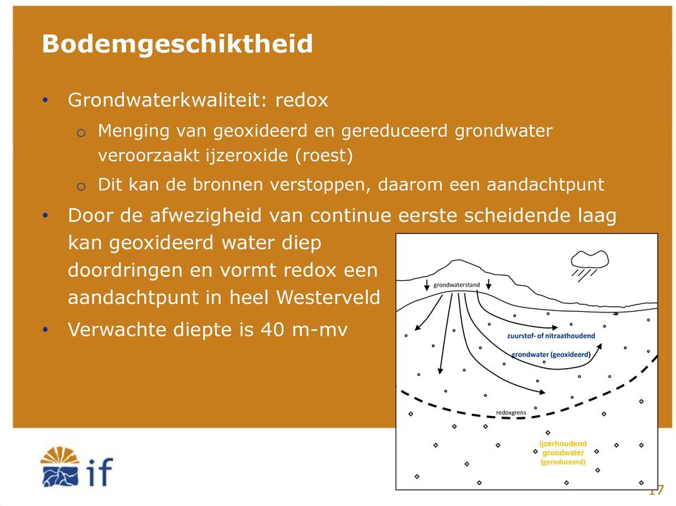 laag kan geoxideerd water diep doordringen en vormt redox een aandachtpunt in heel Westerveld grondwaterstand