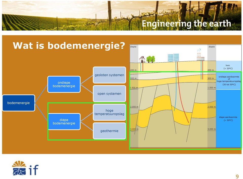 systemen open systemen bodemenergie