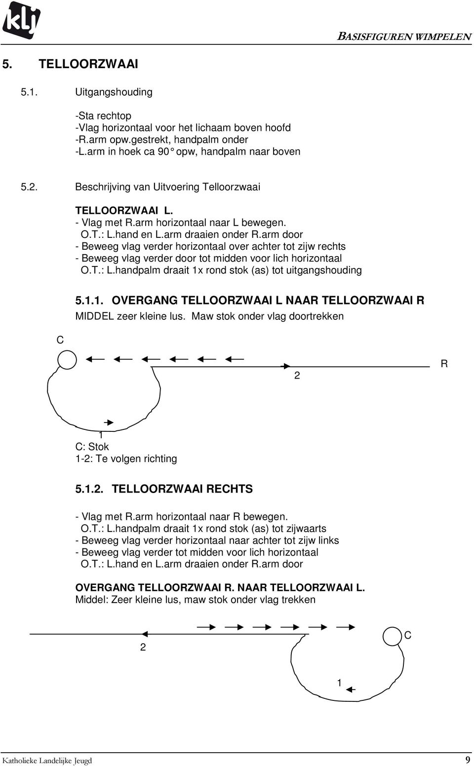 arm door - Beweeg vlag verder horizontaal over achter tot zijw rechts - Beweeg vlag verder door tot midden voor lich horizontaal O.T.: L.handpalm draait 1x