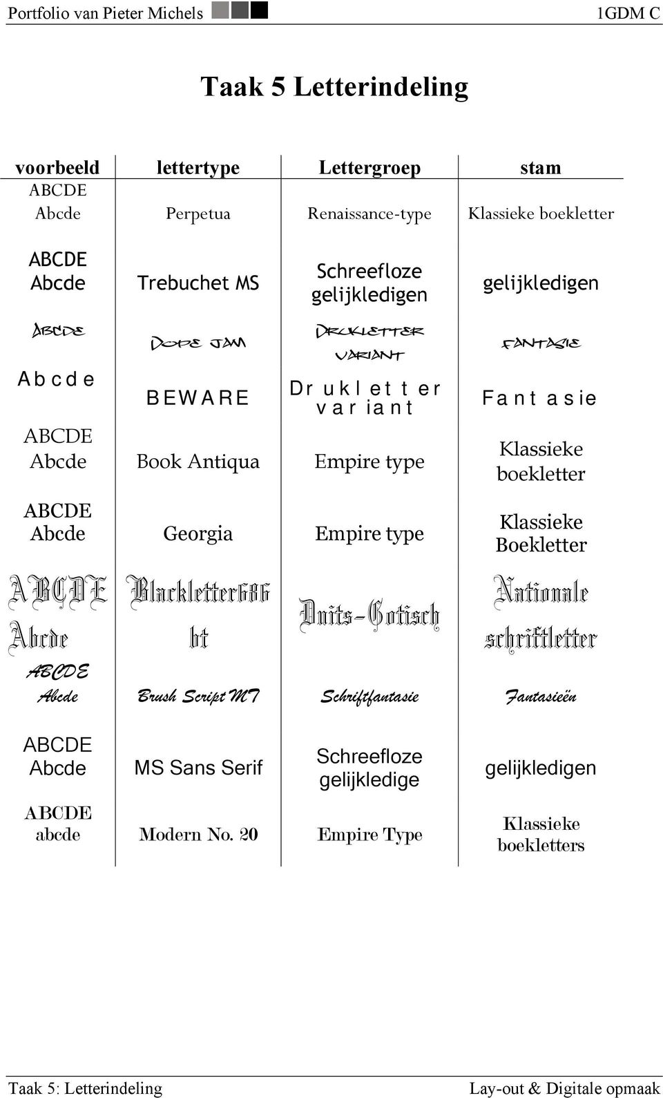 Blackletter686 bt Duits-Gotisch gelijkledigen fantasie Fantasie Klassieke boekletter Klassieke Boekletter Nationale schriftletter ABCDE Abcde Brush Script MT
