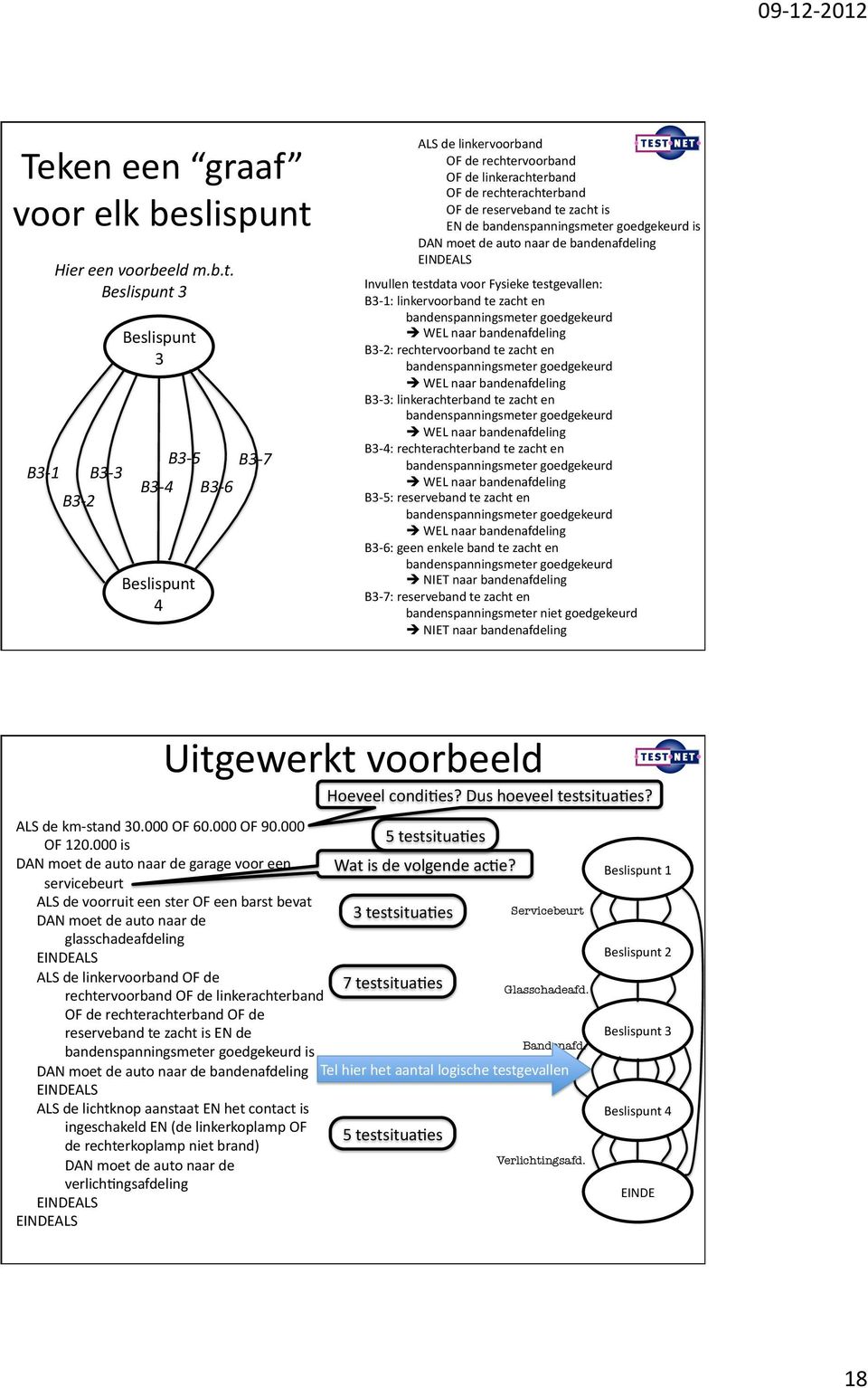 Beslispunt 3 B3-2 B3-3 Beslispunt 3 B3-4 B3-5 Beslispunt 4 B3-6 B3-7 ALS de linkervoorband OF de rechtervoorband OF de linkerachterband OF de rechterachterband OF de reserveband te zacht is EN de