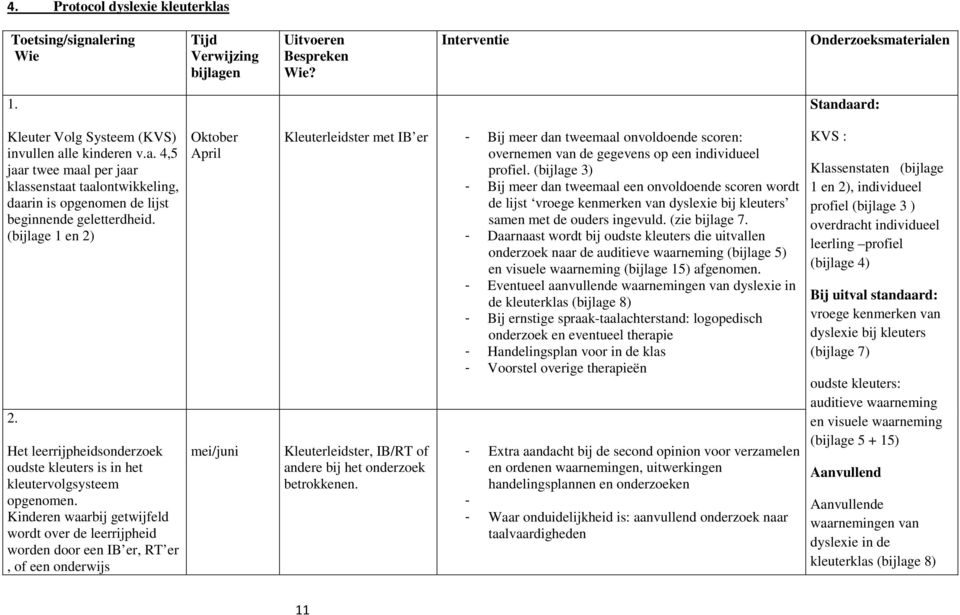 Het leerrijpheidsonderzoek oudste kleuters is in het kleutervolgsysteem opgenomen.