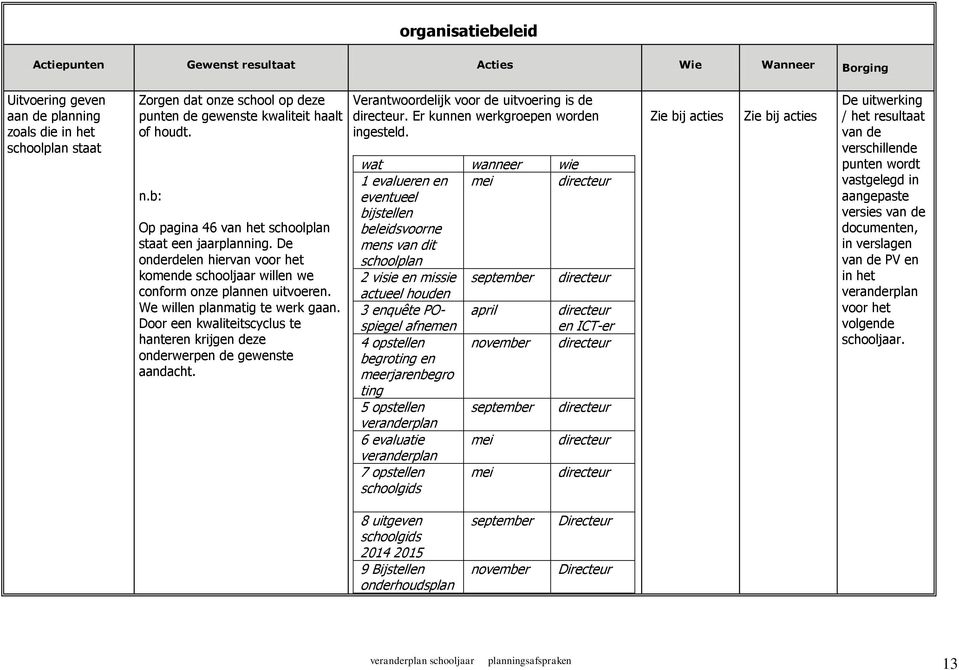 We willen planmatig te werk gaan. Door een kwaliteitscyclus te hanteren krijgen deze onderwerpen de gewenste aandacht. Verantwoordelijk voor de uitvoering is de directeur.