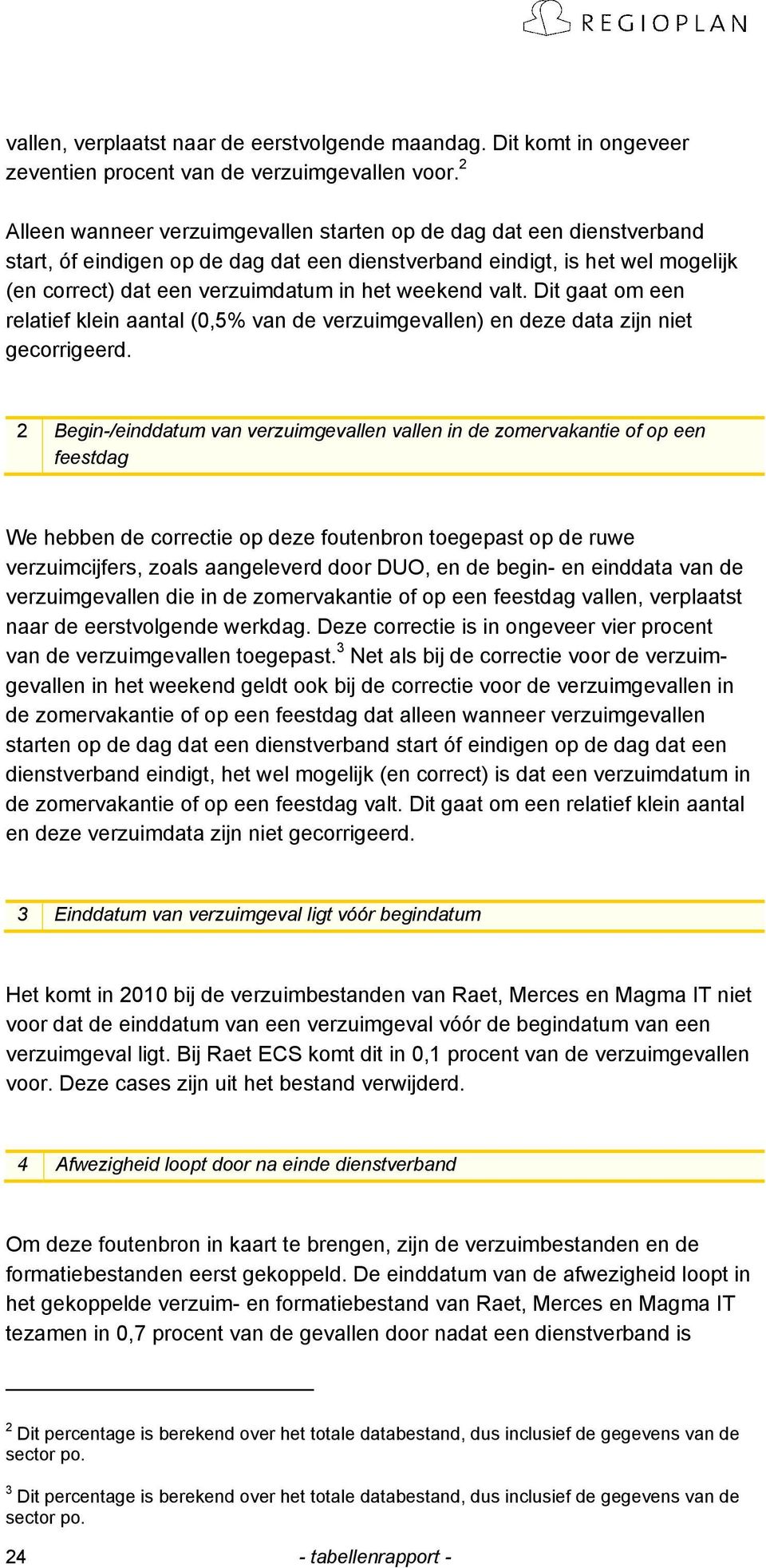 weekend valt. Dit gaat om een relatief klein aantal (0,5% van de verzuimgevallen) en deze data zijn niet gecorrigeerd.