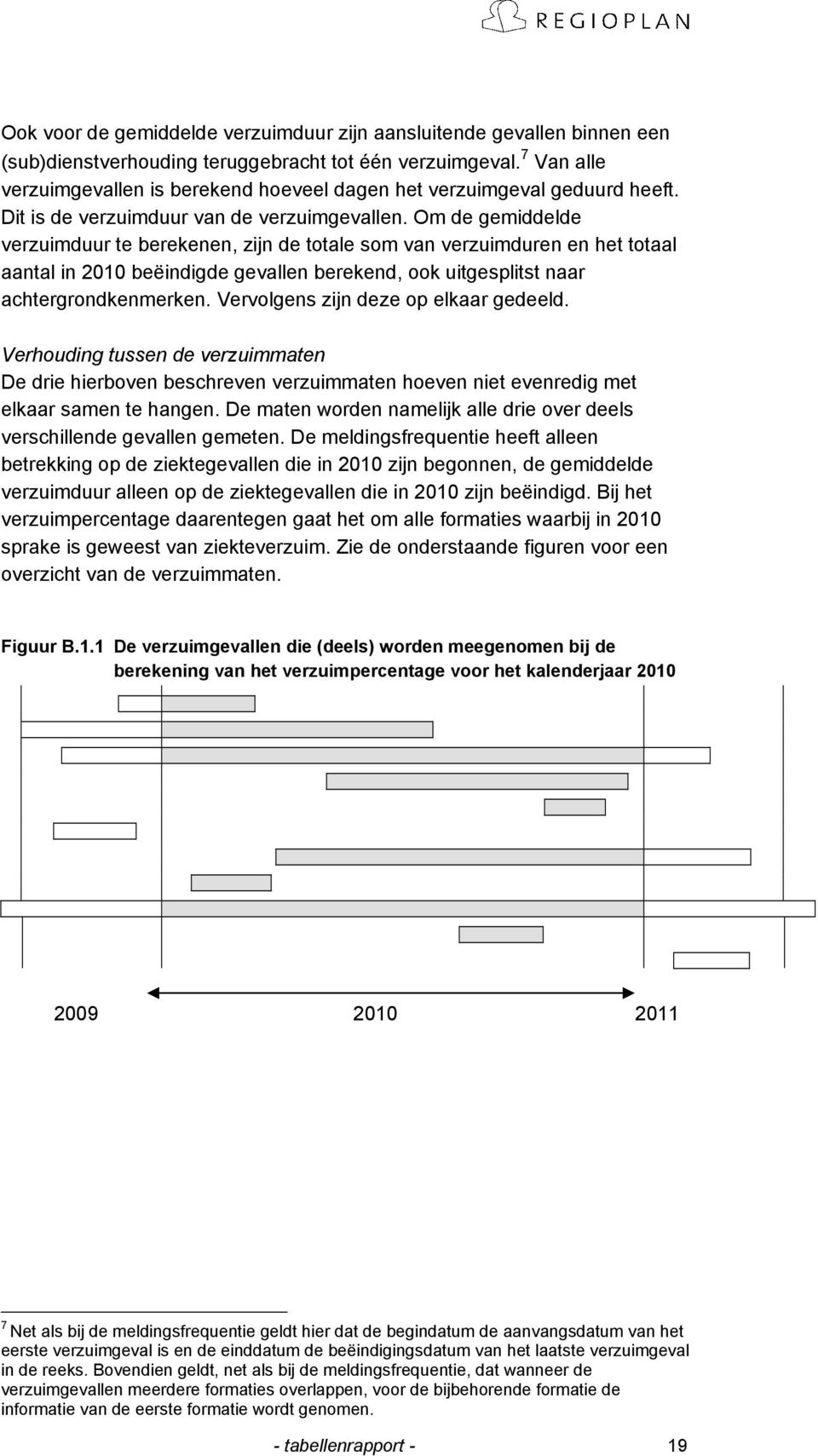 Om de gemiddelde verzuimduur te berekenen, zijn de totale som van verzuimduren en het totaal aantal in 2010 beëindigde gevallen berekend, ook uitgesplitst naar achtergrondkenmerken.