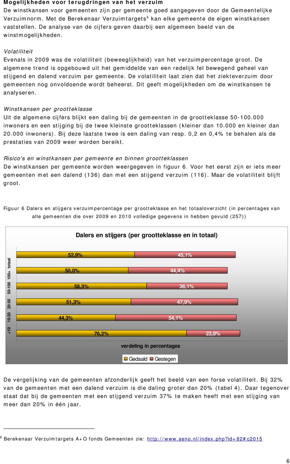 Volatiliteit Evenals in 00 was de volatiliteit (beweeglijkheid) van het groot.