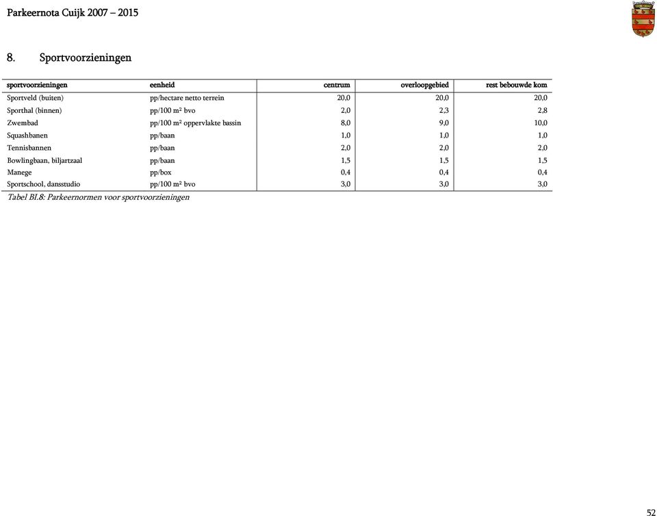 10,0 Squashbanen pp/baan 1,0 1,0 1,0 Tennisbannen pp/baan 2,0 2,0 2,0 Bowlingbaan, biljartzaal pp/baan 1,5 1,5 1,5