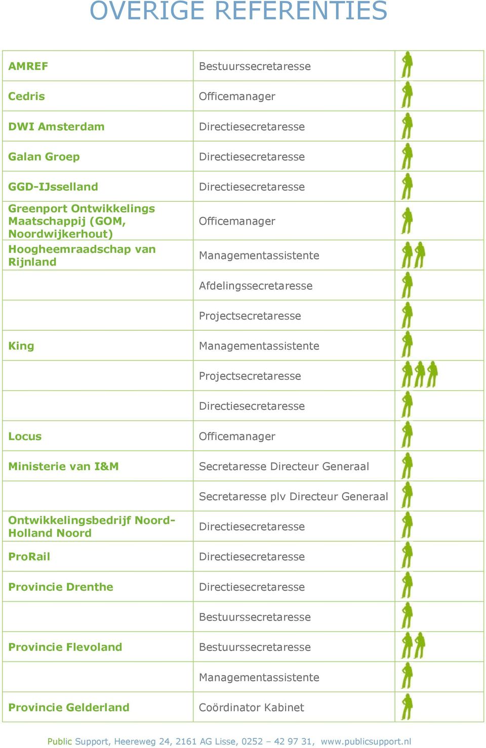 Officemanager Ministerie van I&M Secretaresse Directeur Generaal Secretaresse plv Directeur Generaal