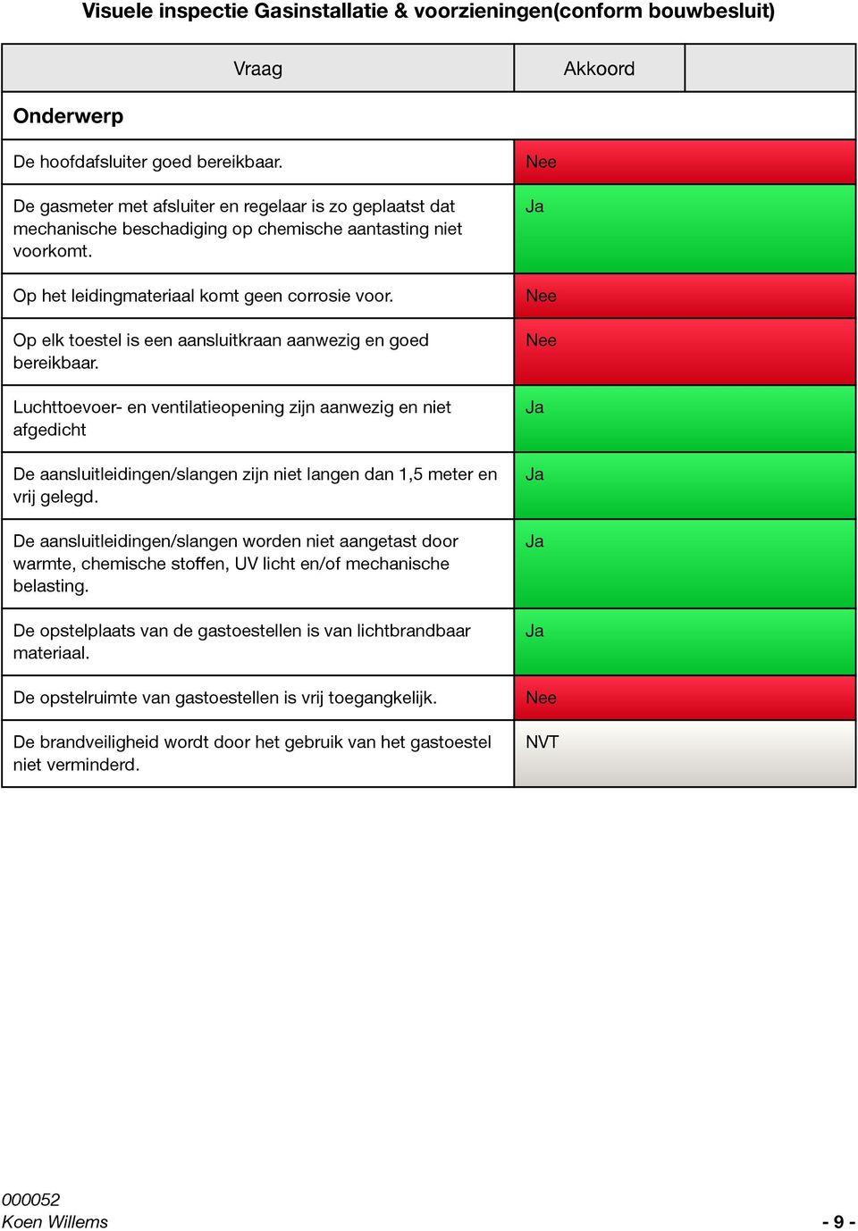 Op elk toestel is een aansluitkraan aanwezig en goed bereikbaar.