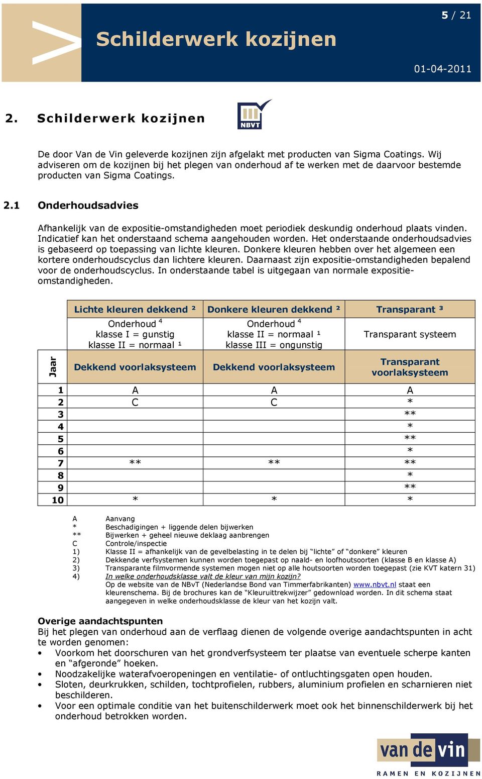 1 Onderhoudsadvies Afhankelijk van de expositie-omstandigheden moet periodiek deskundig onderhoud plaats vinden. Indicatief kan het onderstaand schema aangehouden worden.