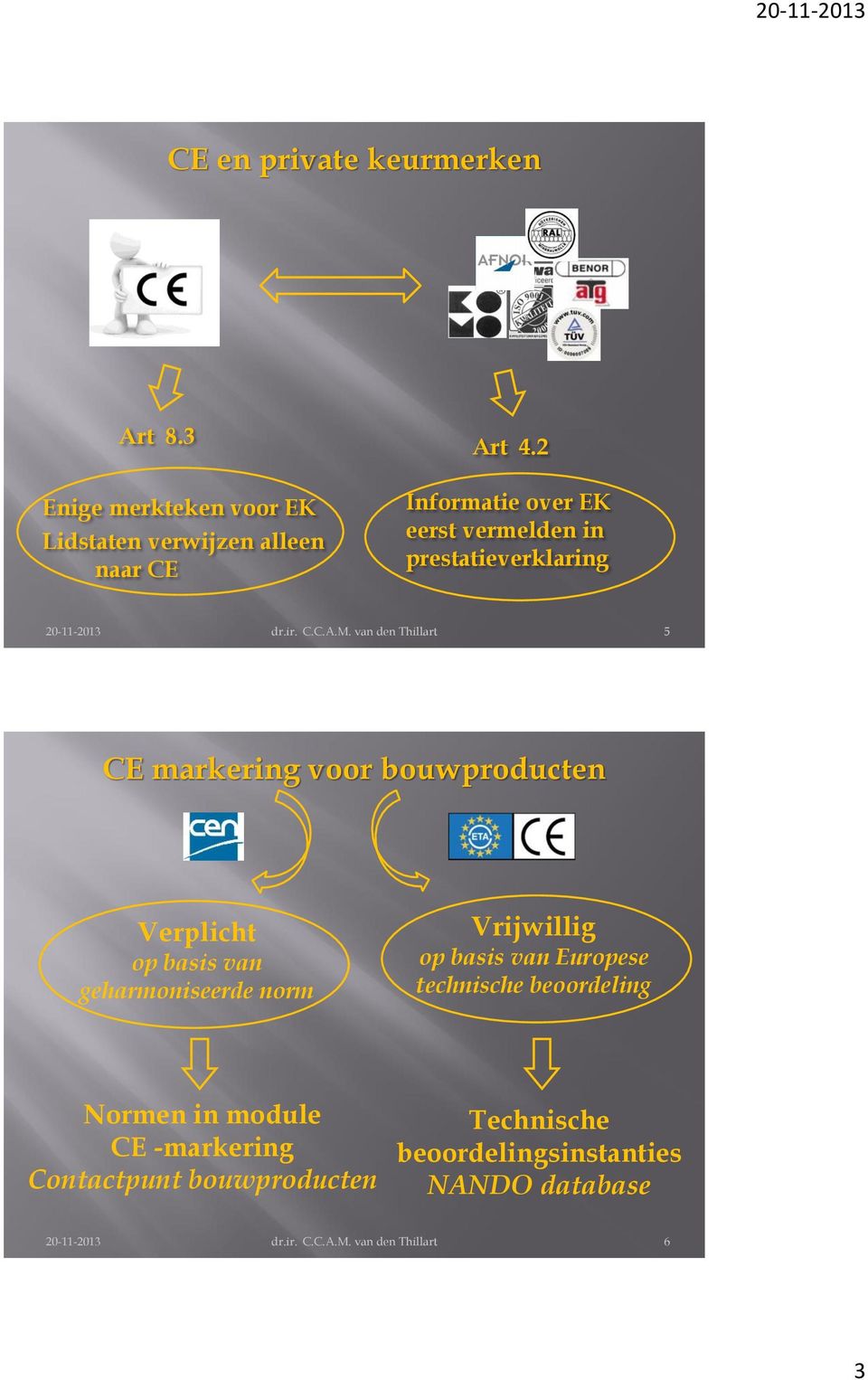 Verplicht op basis van geharmoniseerde norm Vrijwillig op basis van Europese technische beoordeling