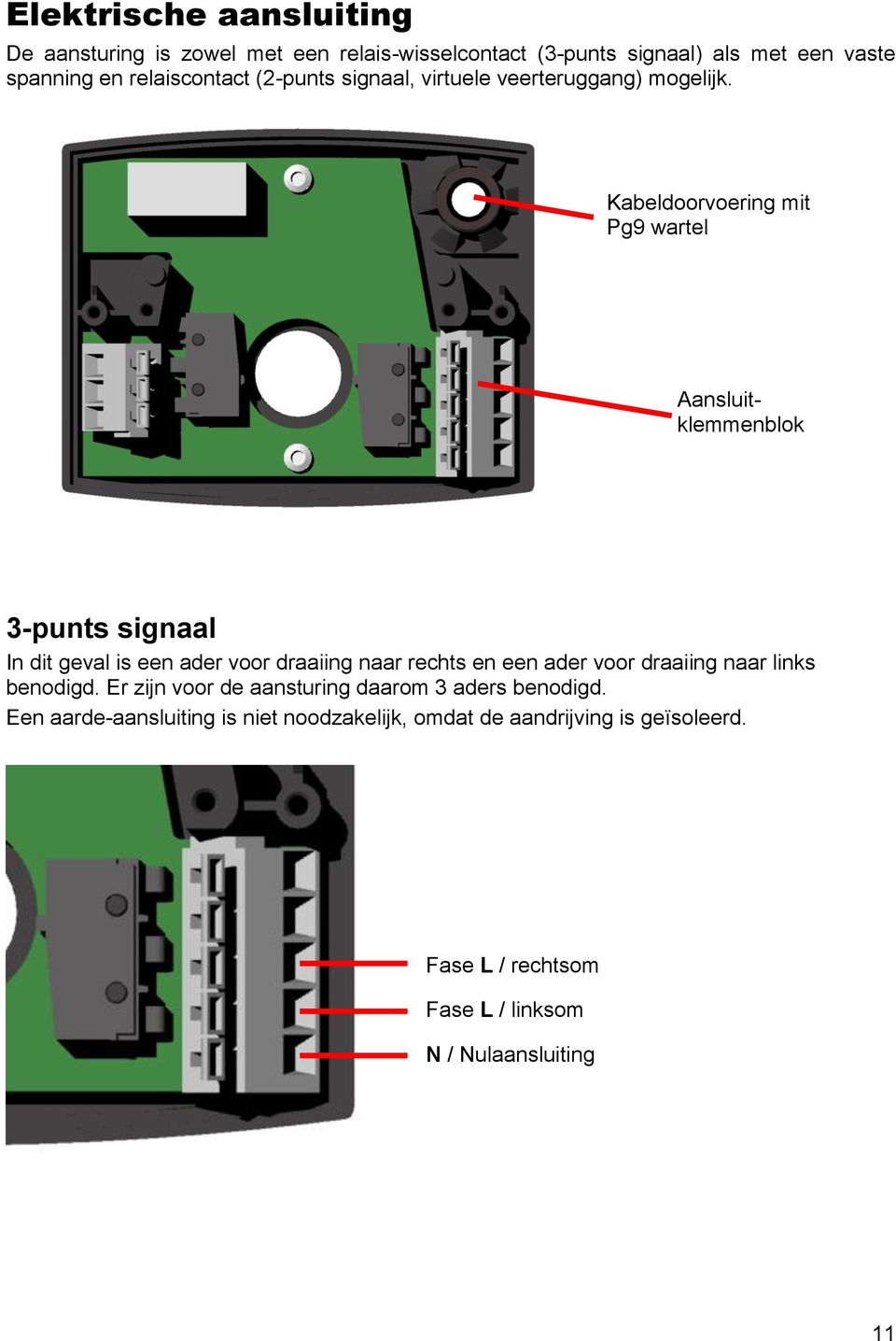 Kabeldoorvoering mit Pg9 wartel Aansluitklemmenblok 3-punts signaal In dit geval is een ader voor draaiing naar rechts en een ader voor