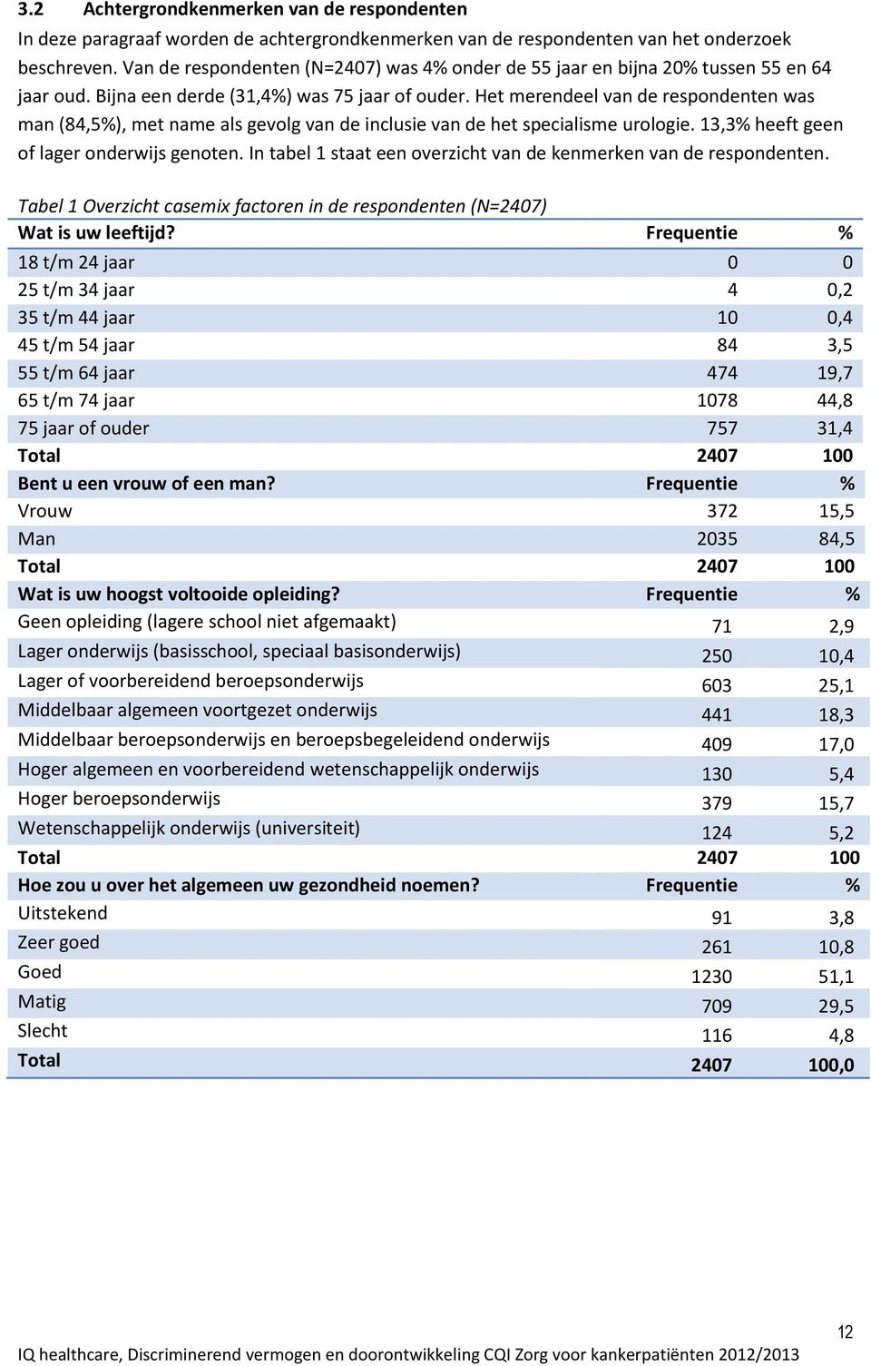 Het merendeel van de respondenten was man (84,5%), met name als gevolg van de inclusie van de het specialisme urologie. 13,3% heeft geen of lager onderwijs genoten.