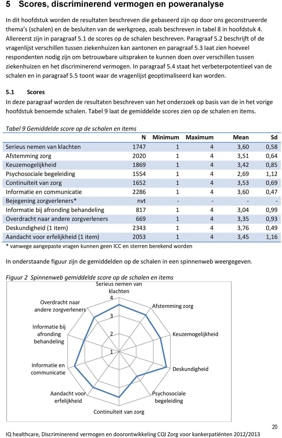 2 beschrijft of de vragenlijst verschillen tussen ziekenhuizen kan aantonen en paragraaf 5.