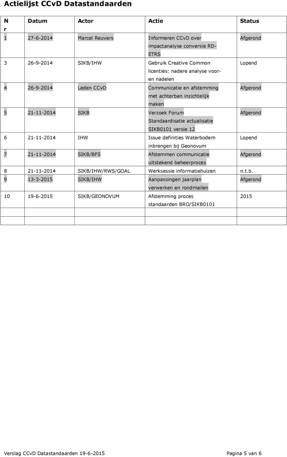 versie 12 6 21-11-2014 IHW Issue definities Waterbodem Lopend inbrengen bij Geonovum 7 21-11-2014 SIKB/BFS Afstemmen communicatie uitstekend beheerproces 8 21-11-2014 SIKB/IHW/RWS/GOAL Werksessie