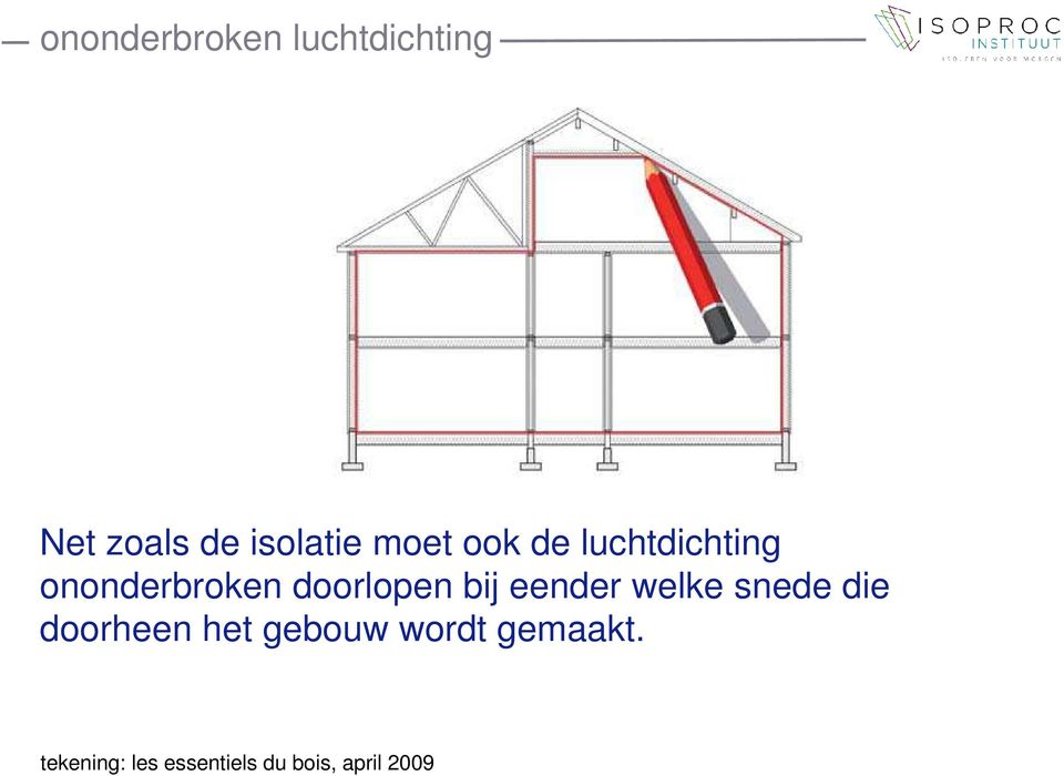 bij eender welke snede die doorheen het gebouw