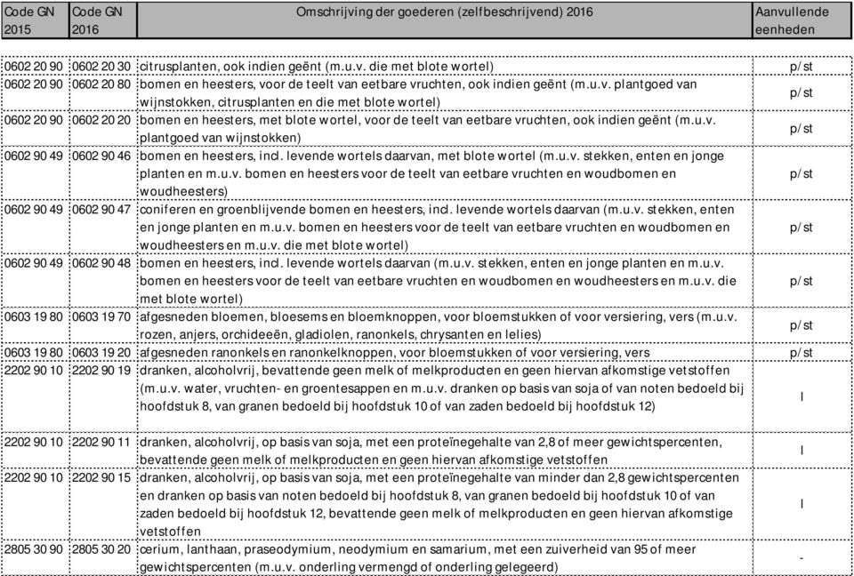 evende wortes daarvan, met bote worte (m.u.v. stekken, enten en jonge panten en m.u.v. bomen en heesters voor de teet van eetbare vruchten en woudbomen en woudheesters) 0602 90 49 0602 90 47 coniferen en groenbijvende bomen en heesters, inc.