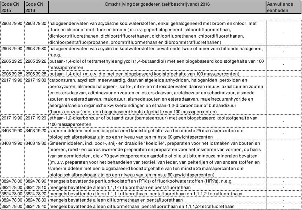 nen, n.e.g. 2905 39 25 2905 39 26 butaan1,4dio of tetramethyeengyco (1,4butaandio) met een biogebaseerd koostofgehate va