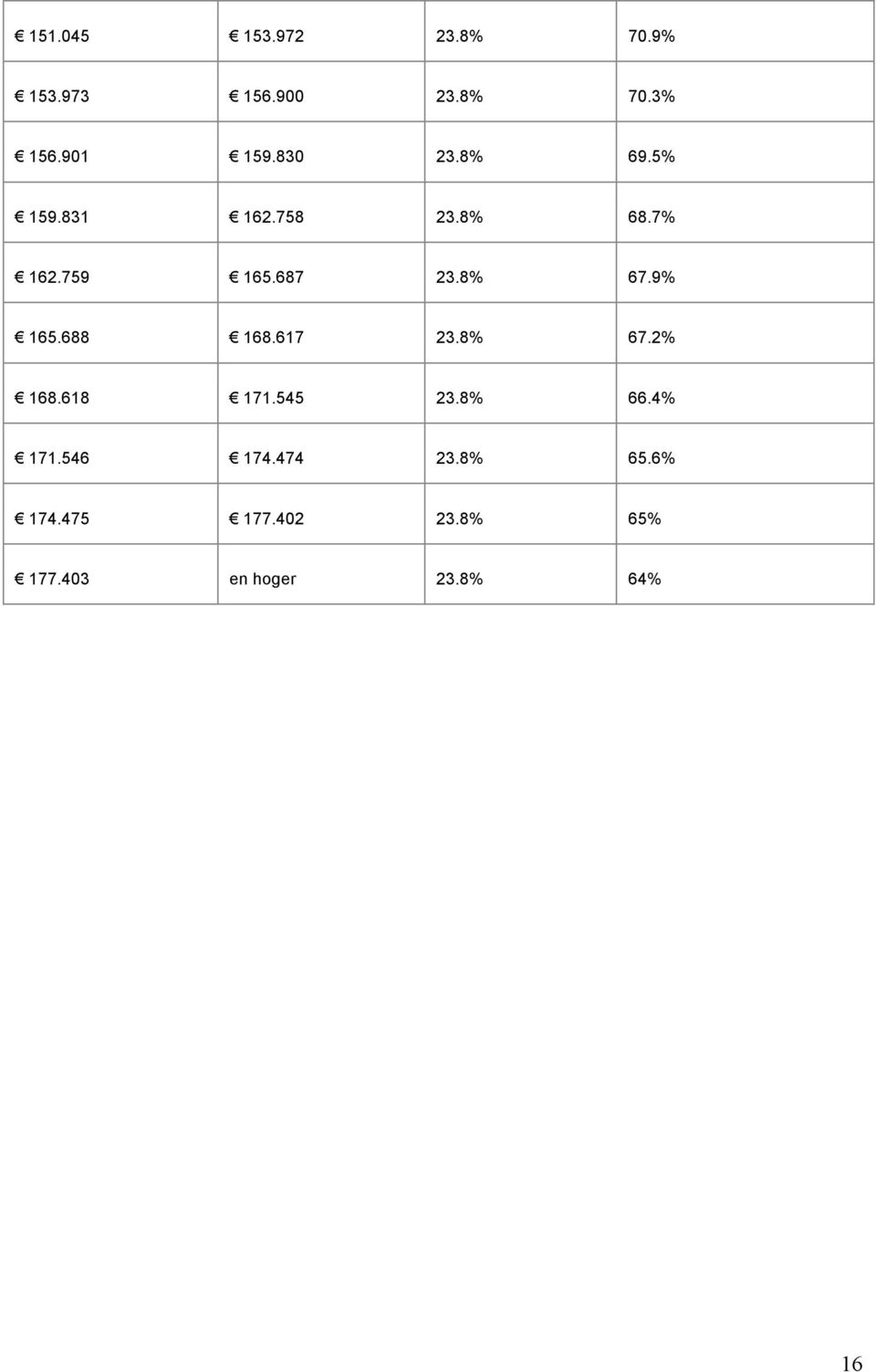 9% 165.688 168.617 23.8% 67.2% 168.618 171.545 23.8% 66.4% 171.