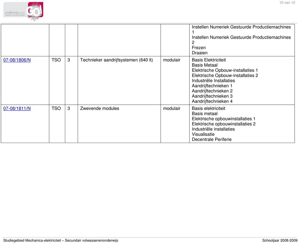 Aandrijftechnieken 1 Aandrijftechnieken 2 Aandrijftechnieken 3 Aandrijftechnieken 4 07-08/1811/N TSO 3 Zwevende modules