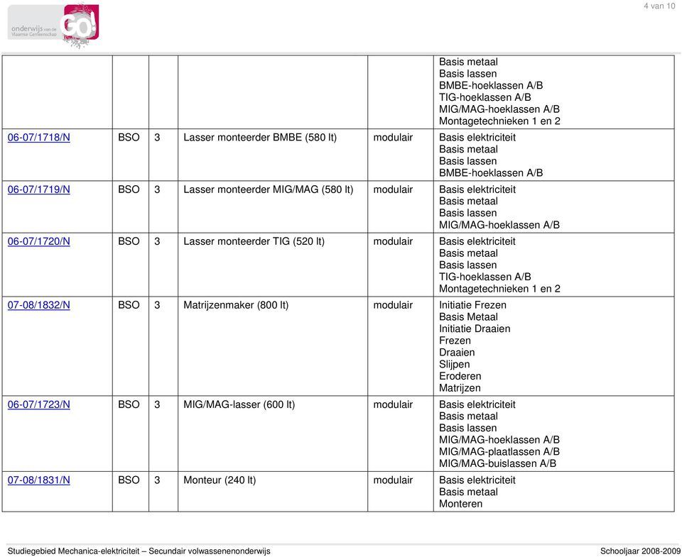 elektriciteit Montagetechnieken 1 en 2 07-08/1832/N BSO 3 Matrijzenmaker (800 lt) modulair Frezen Draaien Slijpen Eroderen Matrijzen 06-07/1723/N BSO 3