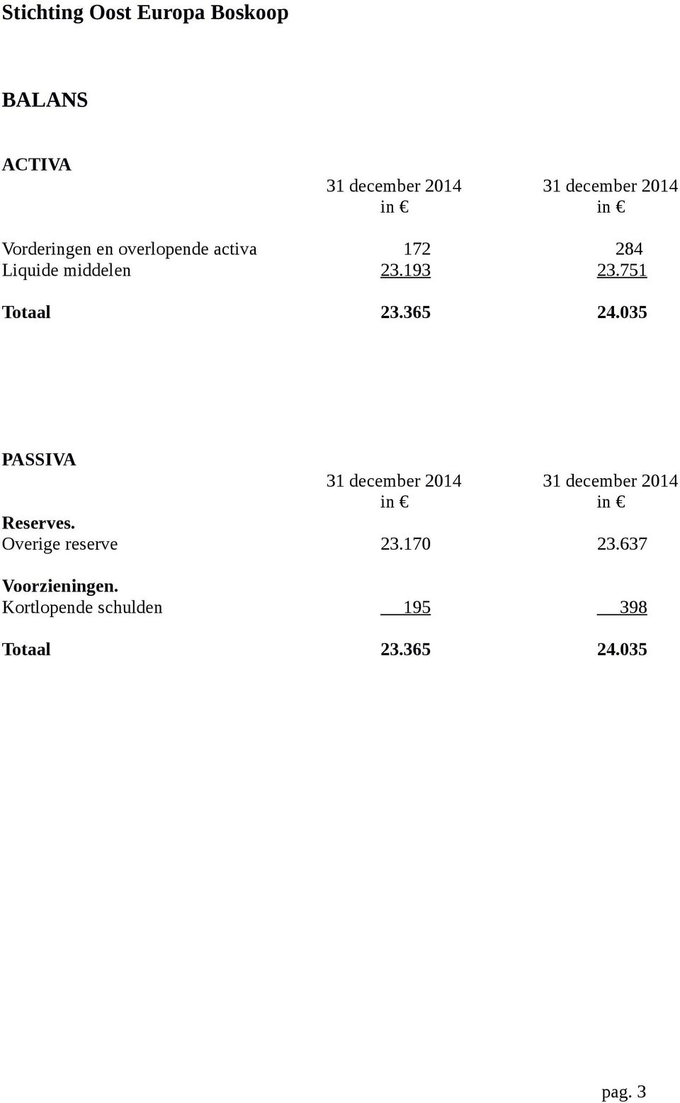 035 PASSIVA 31 december 2014 31 december 2014 in in Reserves.