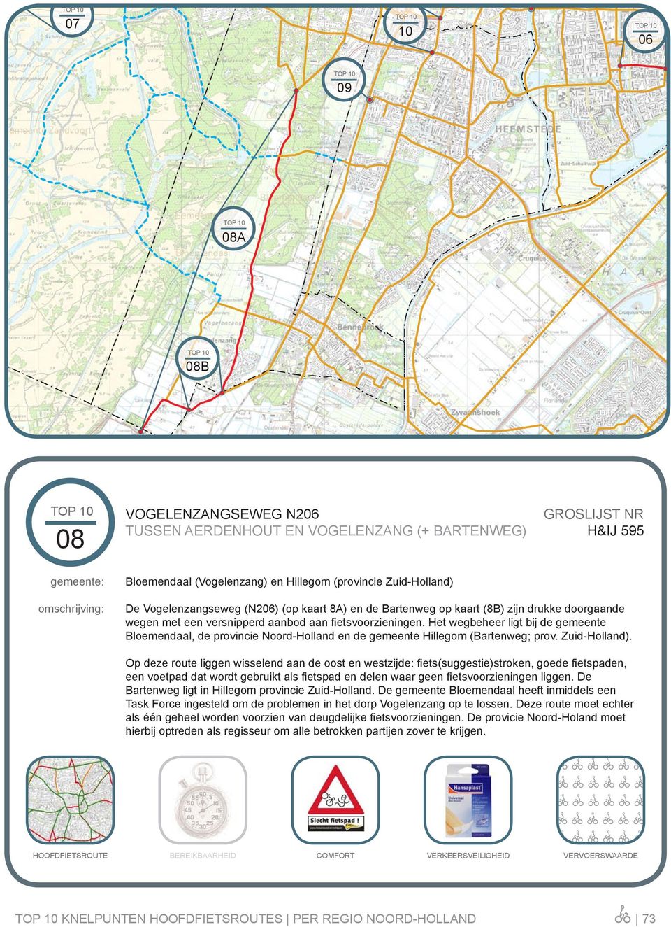 Het wegbeheer ligt bij de gemeente Bloemendaal, de provincie Noord-Holland en de gemeente Hillegom (Bartenweg; prov. Zuid-Holland).