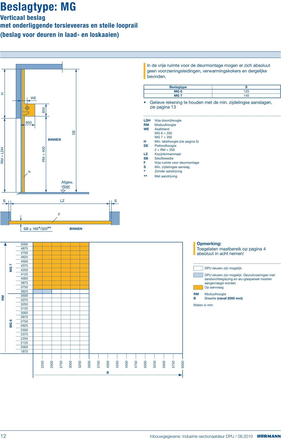 zijdelingse aanslagen, zie pagina 13 LDH Vrije doorrijhoogte Moduulhoogte WE Asafstand MG 6 = 335 MG 7 = 355 H Min.