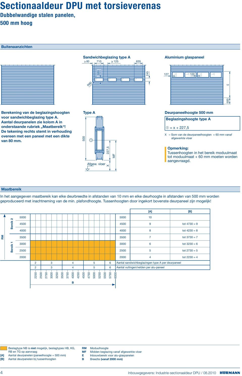 De tekening rechts stemt in verhouding overeen met een paneel met een dikte van 80 mm. Type A 500 227,5 M Afgew.