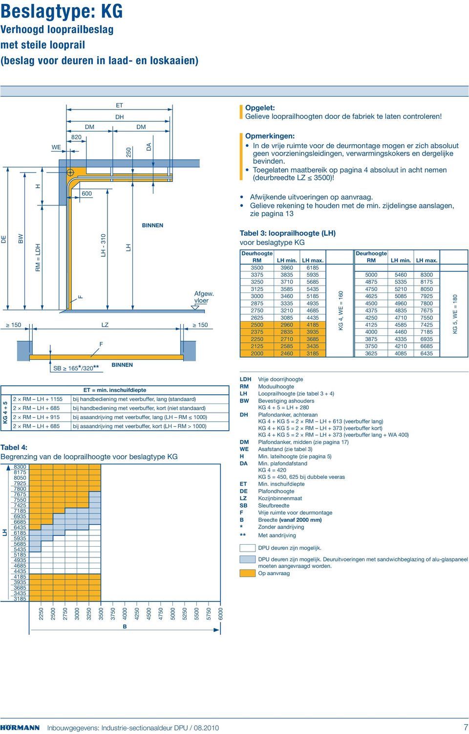 Toegelaten maatbereik op pagina 4 absoluut in acht nemen (deurbreedte LZ 3500)! DE BW = LDH H 600 LH - 310 LH Afgew. vloer O 150 LZ 150 Afwijkende uitvoeringen op aanvraag.