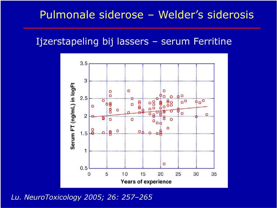 lassers serum Ferritine Lu.