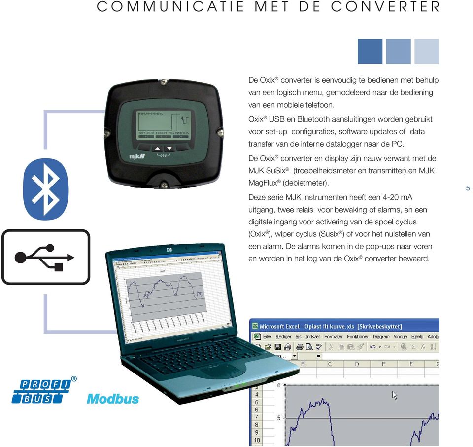 De Oxix converter en display zijn nauw verwant met de MJK SuSix (troebelheidsmeter en transmitter) en MJK MagFlux (debietmeter).