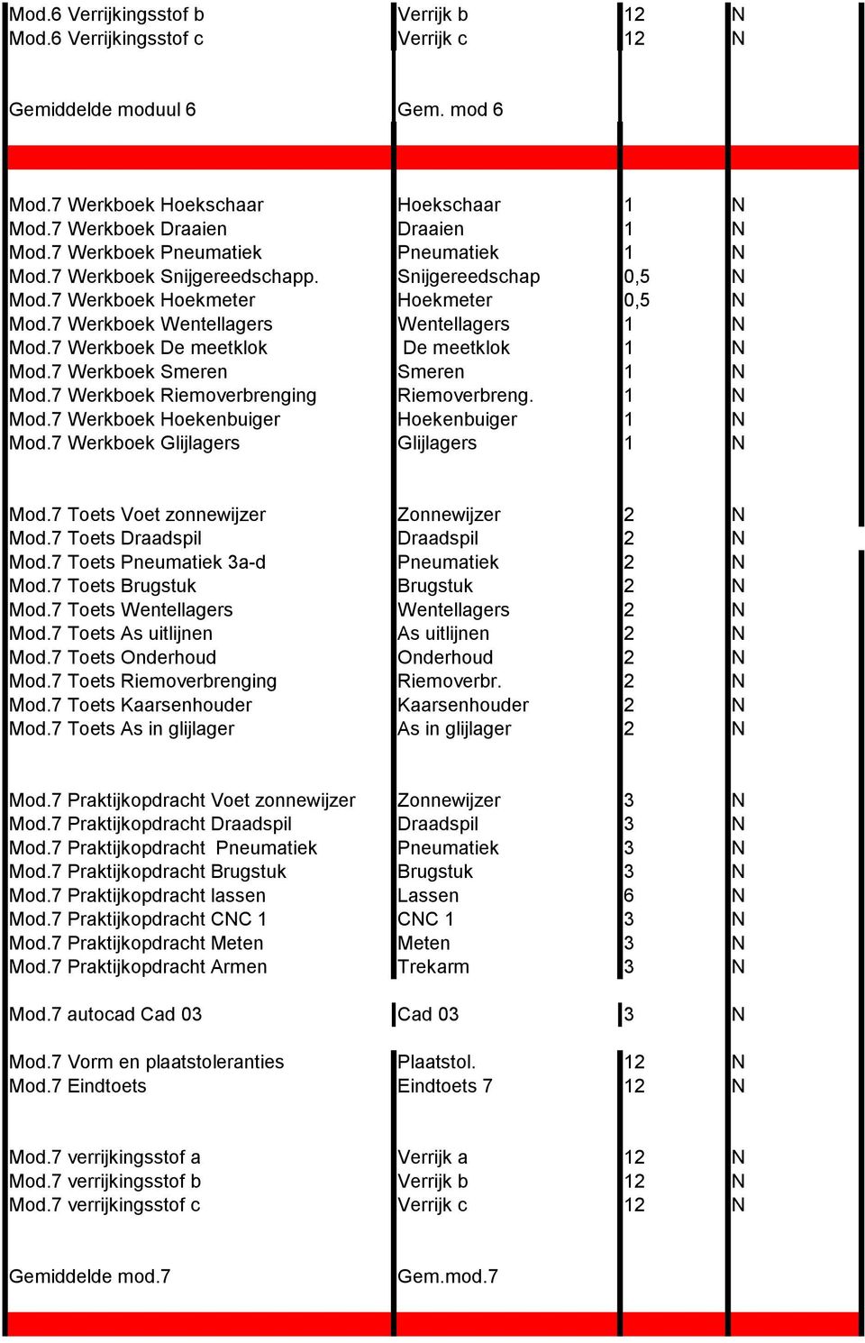 7 Werkboek De meetklok De meetklok 1 N Mod.7 Werkboek Smeren Smeren 1 N Mod.7 Werkboek Riemoverbrenging Riemoverbreng. 1 N Mod.7 Werkboek Hoekenbuiger Hoekenbuiger 1 N Mod.