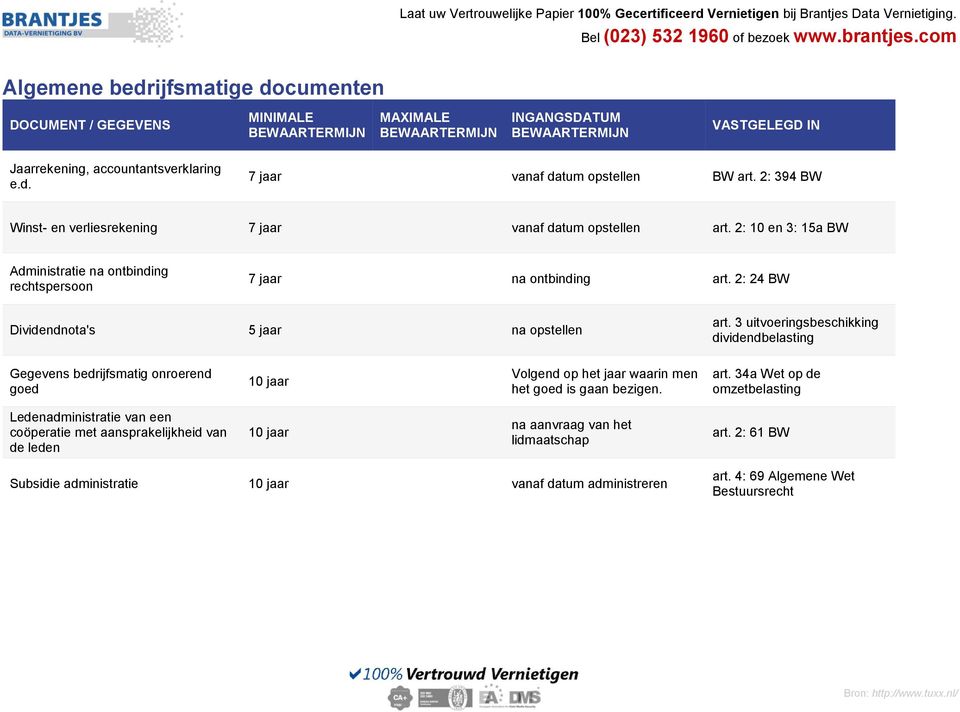 2: 24 BW Dividendnota's 5 jaar na opstellen art.