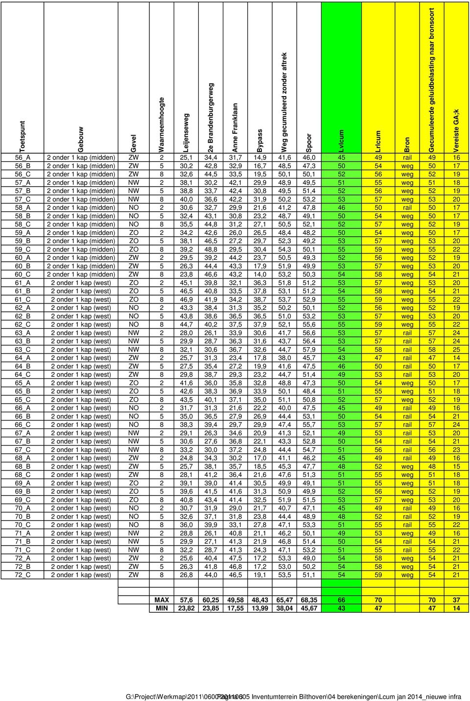 57_B 2 onder 1 kap (idden) NW 5 38,8 33,7 42,4 30,8 49,5 51,4 52 56 weg 52 19 57_C 2 onder 1 kap (idden) NW 8 40,0 36,6 42,2 31,9 50,2 53,2 53 57 weg 53 20 58_A 2 onder 1 kap (idden) NO 2 30,6 32,7