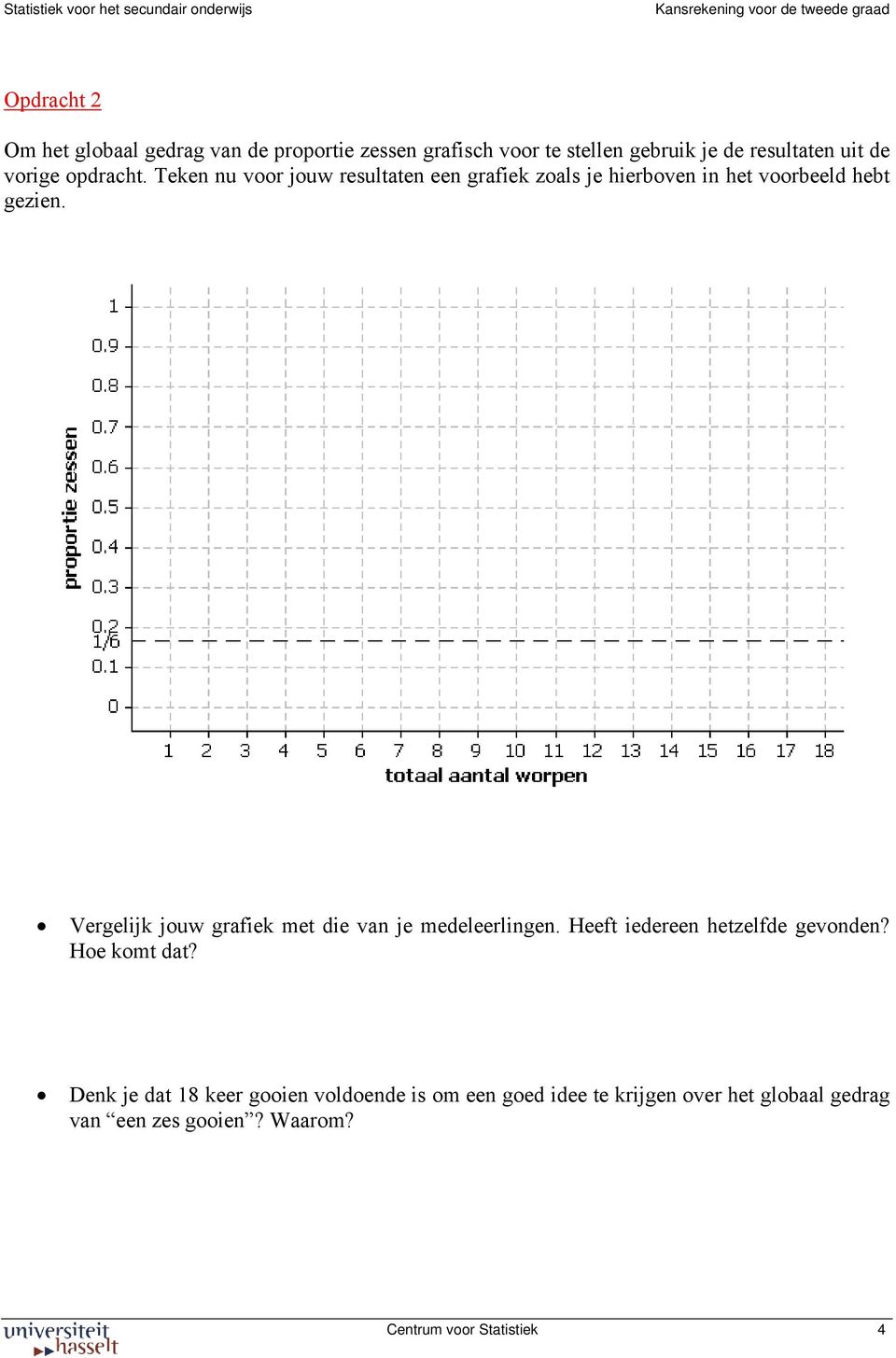 Een dobbelsteen gooien is een experiment dat aan het toeval onderhevig is. Verschillende leerlingen vinden dan ook verschillende grafieken. Dat is heel normaal.