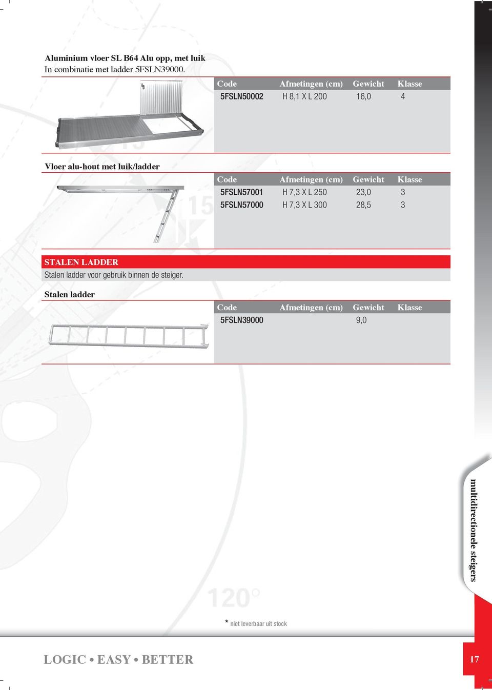 7,3 X L 250 23,0 3 5FSLN57000 H 7,3 X L 300 28,5 3 STALEN LADDER Stalen ladder voor